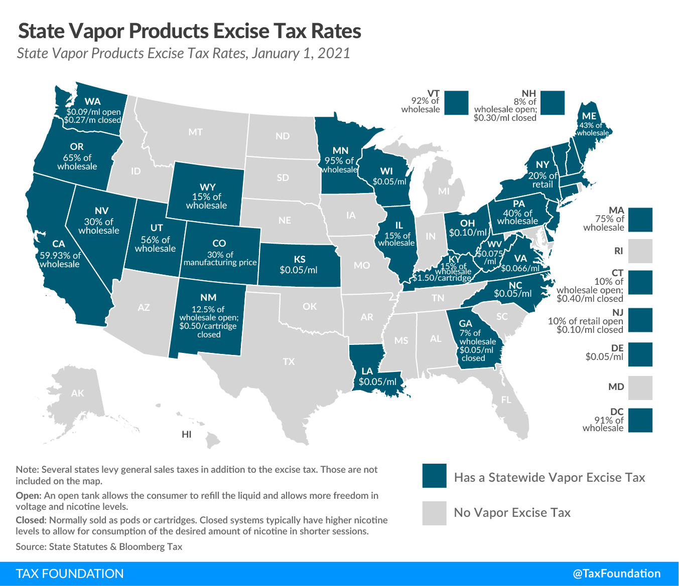 Tobacco Excise Tax - Tob 8 Ozs