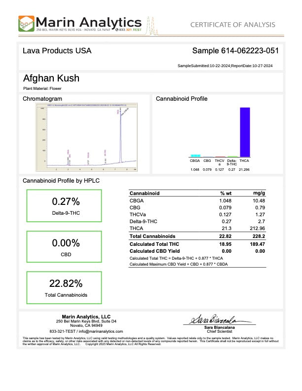 Southland Distribution