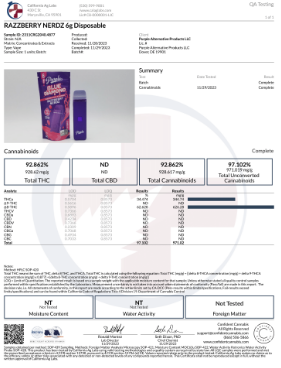 Southland Distribution