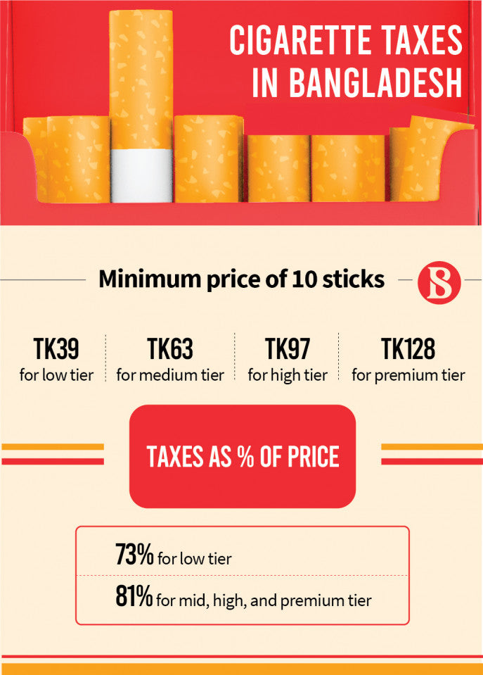 Tobacco Excise Tax - Tob 16 Ozs