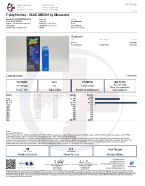 Southland Distribution