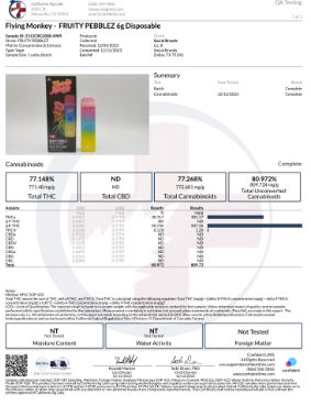 Southland Distribution