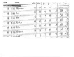 Fuel Surcharge